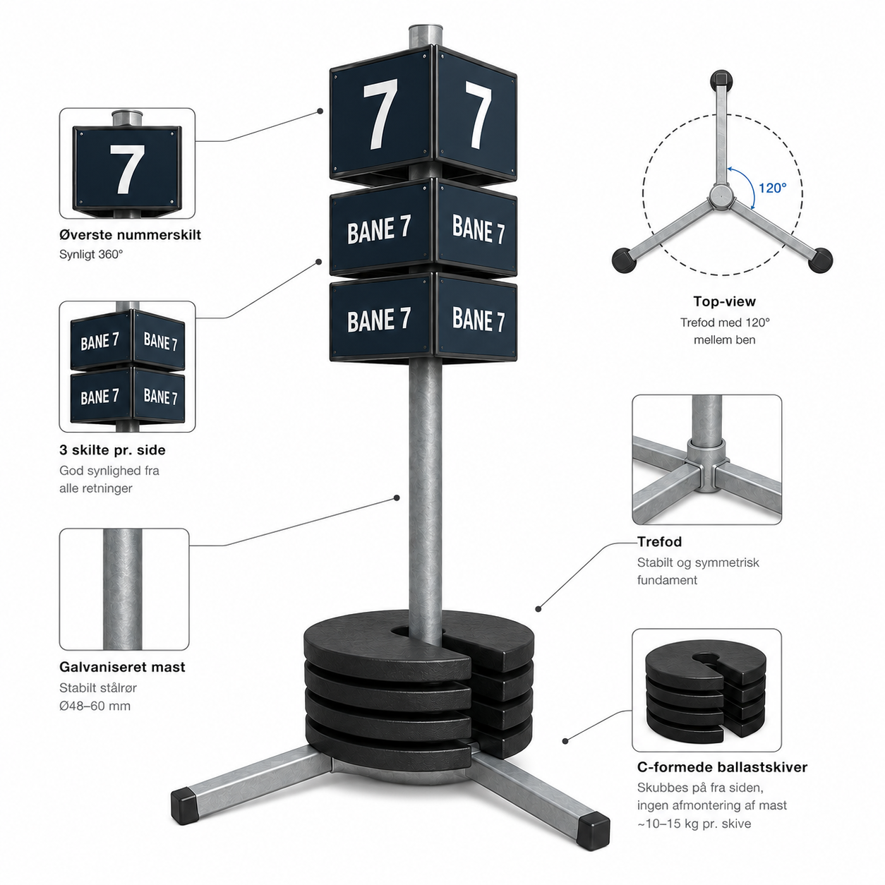 Banenummer-skiltsystem med galvaniseret mast, trefod og C-formede ballastskiver